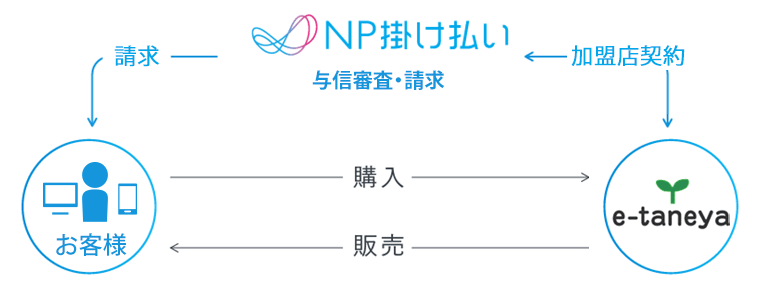 NP掛け払い決済図解