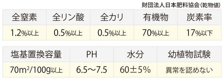 品質基準